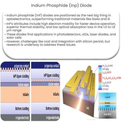  Indiumfosfidi – Tulevaisuuden Led-valaisimiin ja Auringonenergiateknologiaan!