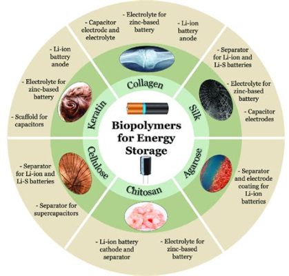 Maltsi -  Biopolymeerien ja Yleiset Teollisuuskäyttötarkoitukset!