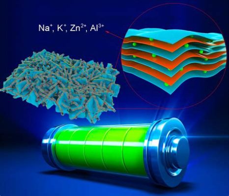  Zincin oksidi – nanoteknologian ihmemateriaali energiatehokkuuden ja kestävyyden tiellä?